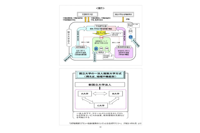 国立大法人、複数大学設置を検討…大学間連携・統合を論点整理 画像