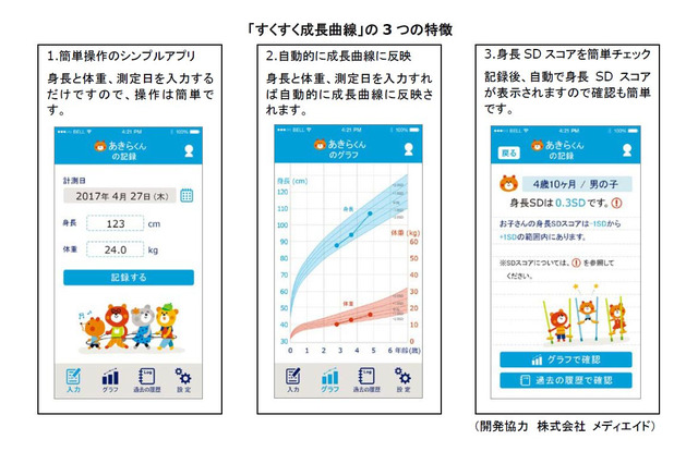 スマホで簡単入力、子どもの未来身長予測も…無料アプリ「すくすく成長曲線」 画像