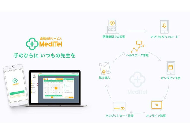 オンライン診療が身近に…テックファーム×NTTドコモ「MediTel」提供へ 画像