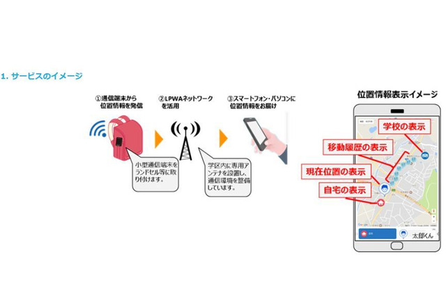 中部電力とKDDI、LPWAを活用した「児童見守りサービス」実証実験 画像