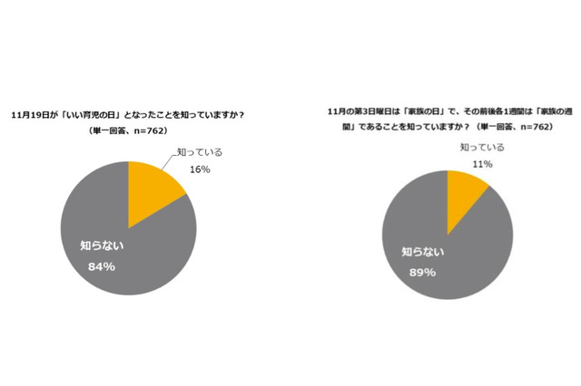 11/19は「いい育児の日」キーワードは笑顔・伸び伸び・会話 画像