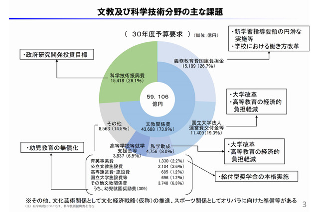高等教育の無償化、単なる「赤字大学への支援」可能性を指摘…財務省 画像