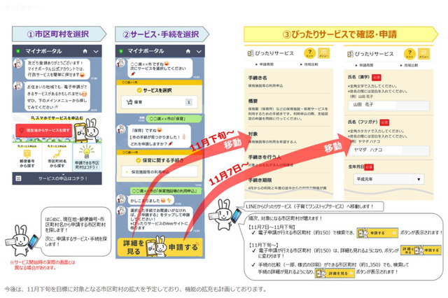 LINE、マイナポータルの子育てワンストップサービスと連携 画像