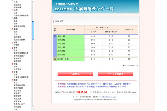 代ゼミ、2012大学入試難易ランキング表を更新 画像