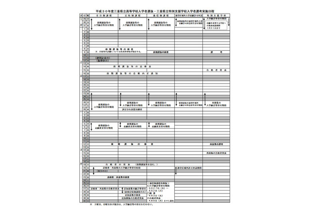 【高校受験2018】三重県立高校入試実施要項、学力検査日程は後期3/12 画像