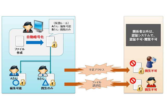 教育情報を自動暗号化、チエル「SHIELDEX EnCrypto」12/7発売 画像
