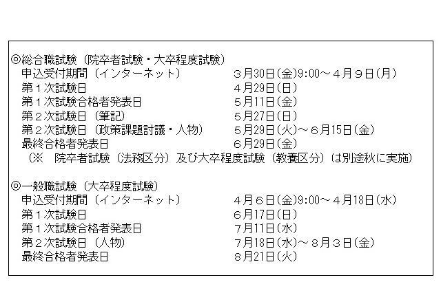 H30年度国家公務員採用、総合職・一般職試験の日程を発表 画像