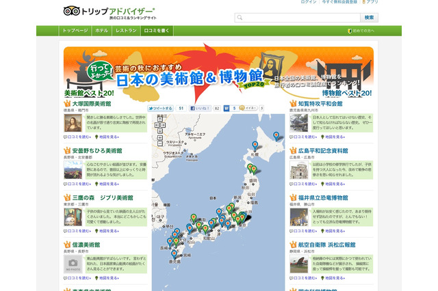 美術館＆博物館口コミランキング、トップはともに8割以上が星5つ 画像