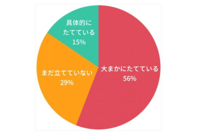 【中学受験】7割はすでに計画あり、合格をつかむ「冬休みの過ごし方」 画像