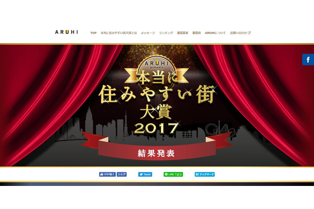 本当に住みやすい街ランキング、3位「赤羽」2位「勝どき」…1位は？ 画像