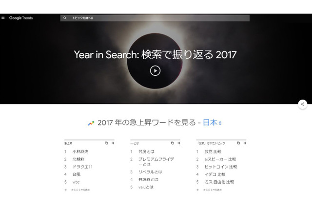 Google検索ランキングで見る、2017年の話題・流行キーワード 画像