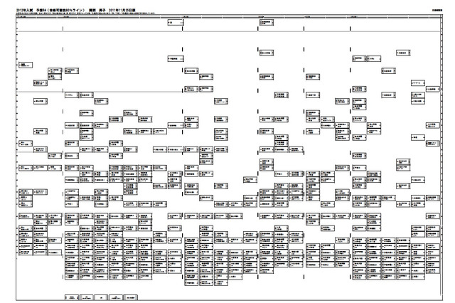 日能研、2012中学入試・関西の予想R4一覧（11月25日版）を公開 画像