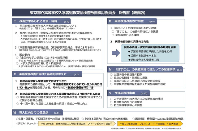 東京都立高校入試、英語「話す」検査導入へ…H31年度以降 画像