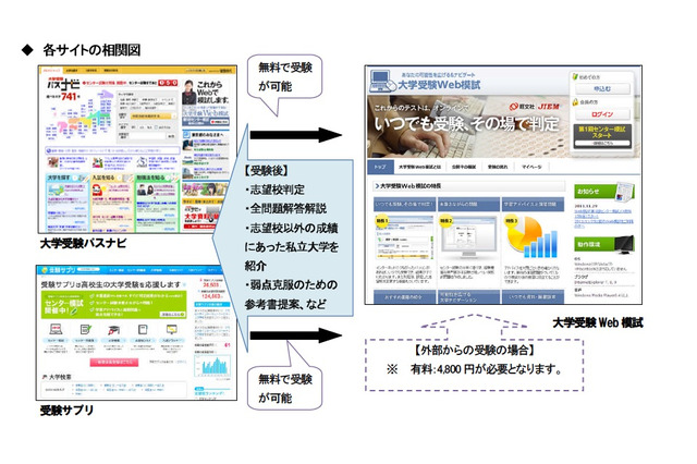 センター模試がWeb上で受験できる「大学受験Web模試」 画像