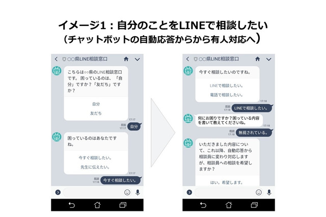 いじめ通報アプリ「Kids’ Sign」LINE上でサービス提供開始 画像