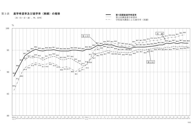 【高校受験2018】愛知県公立高の希望倍率（12/5現在）松蔭3.63倍・旭丘1.79倍など 画像