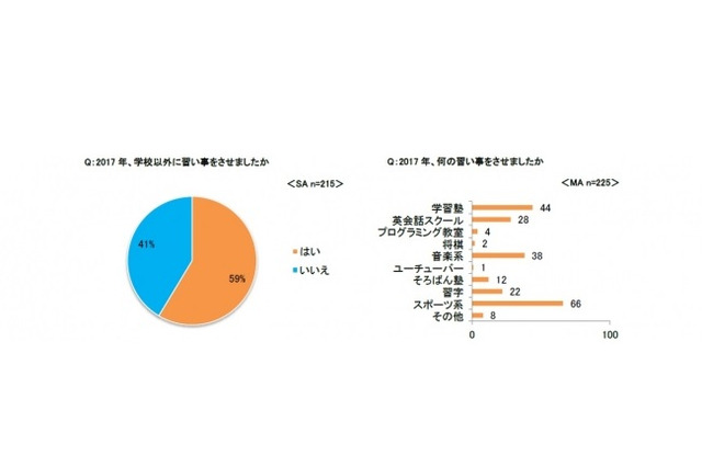 将来子どもになってもらいたい職業、1位は「プログラマー」 画像