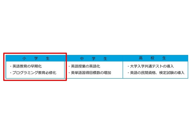 2020年の教育改革、小学校教師の期待と不安…明光義塾調査 画像