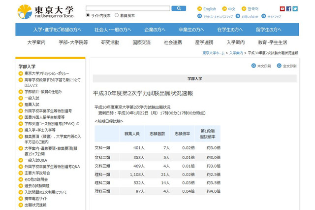 【大学受験2018】東大、2次試験出願状況速報を公開…平日毎日更新 画像