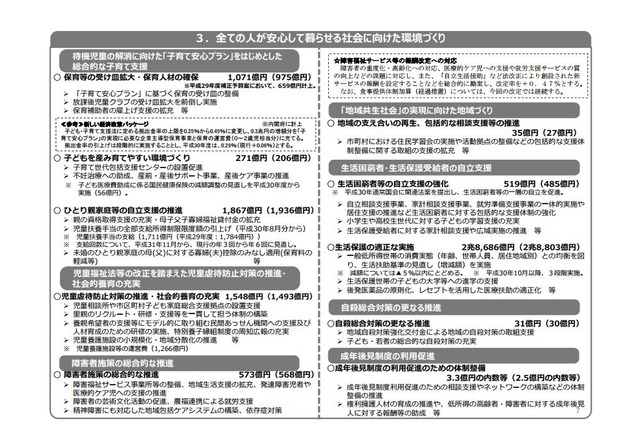 保育の受け皿拡大に889億円…2018年度厚労省予算案 画像