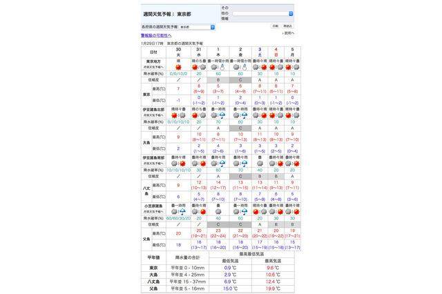 【中学受験2018】中学入試直撃か…気になる2/1の天気、雪の可能性 画像