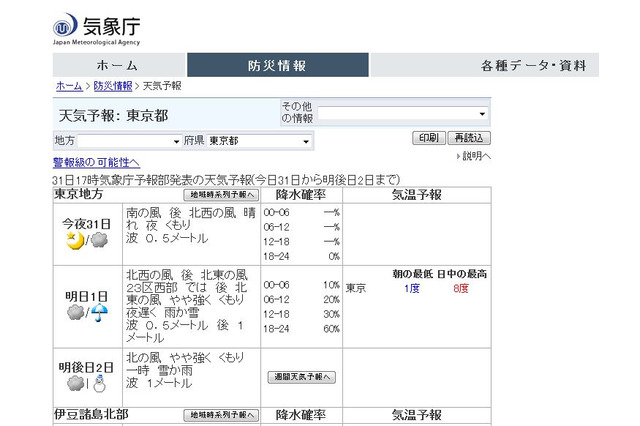 【中学受験2018】東京・神奈川入試解禁日2/1は「曇り」夜に雪か雨 画像