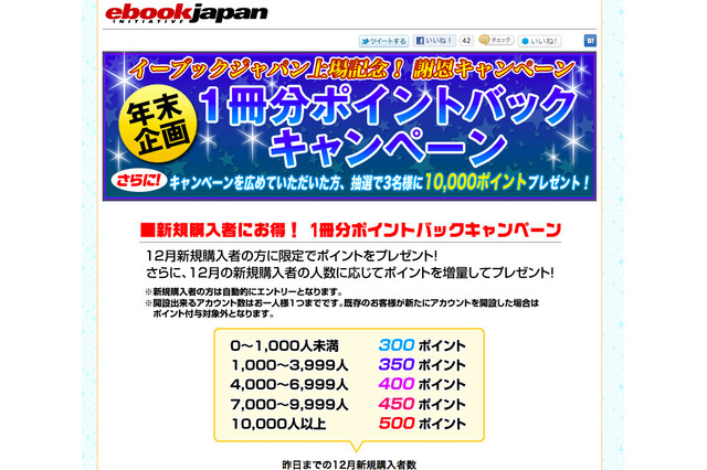 電子書籍のeBook、新規購入や拡散で最大10,000ポイント付与 画像
