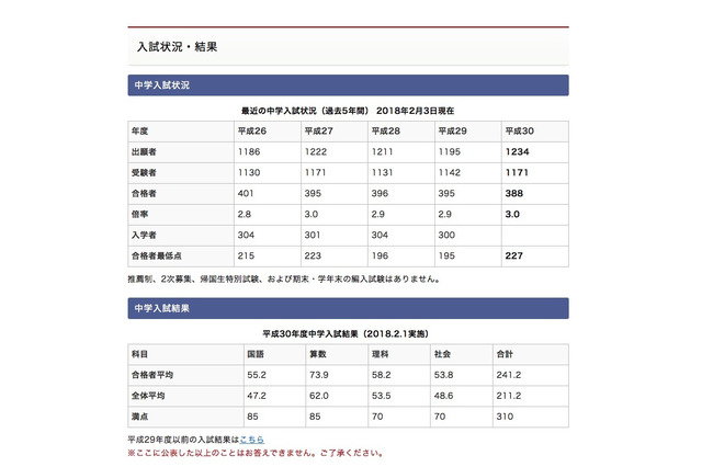 【中学受験2018】東京・神奈川の上位校合格者数、開成388人・桜蔭280人など 画像