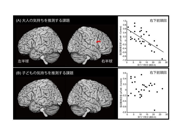 子育てストレスを早期発見、福井大研究グループが評価法開発 画像