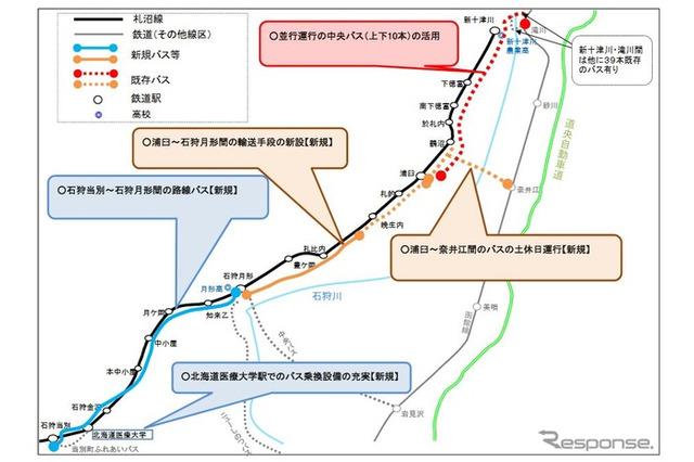 北海道医療大学以北の路線、バスにより利便性を確保 画像