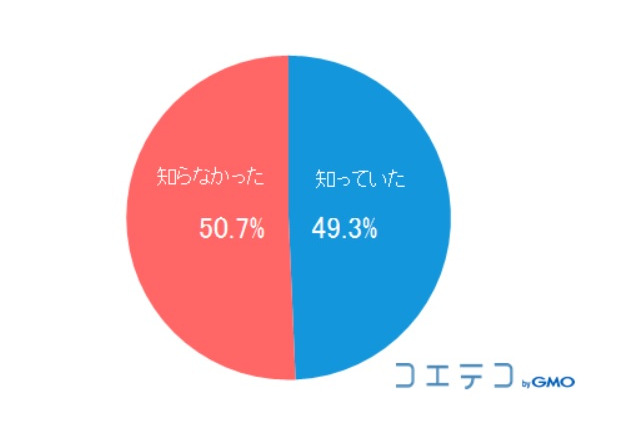 プログラミング教育の必修化、保護者認知は二分化 画像