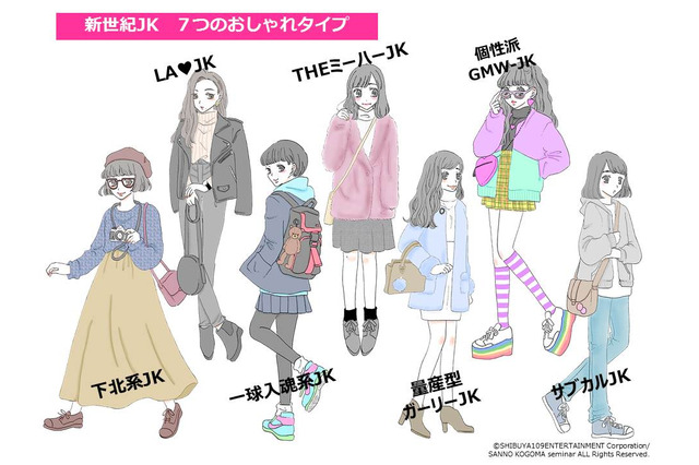 イマドキ女子高生を7タイプ分類、最大勢力は「下北系」 画像