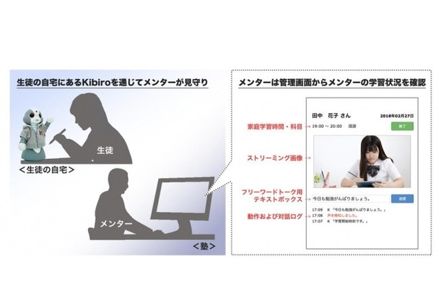 見守りロボで家庭学習を促進、学研・FRONTEOが実証実験 画像