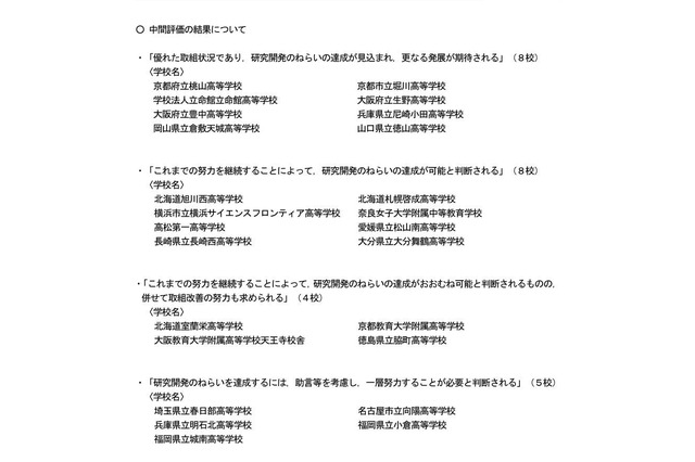 SSH中間評価、堀川・立命館高校など8校が最高評価 画像