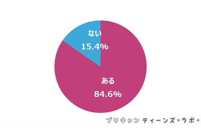 イマドキ女子高生のLINE活用、グループ退会は？ 画像