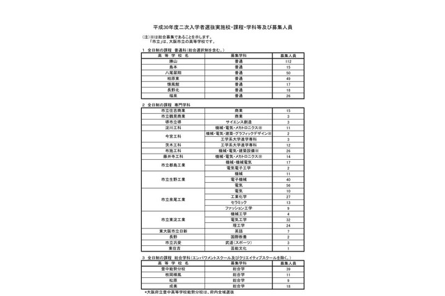 【高校受験2018】大阪府公立高入試2次募集、全日制29校で実施 画像