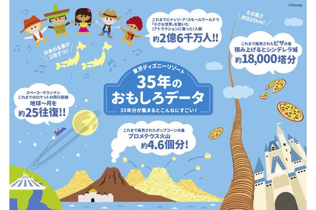 数字で見るTDR約35年間の軌跡、ピザ総数vsシンデレラ城ほか 画像