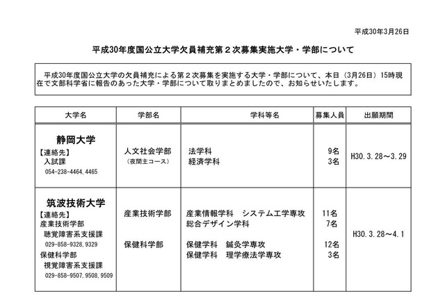 【大学受験2018】国公立大学2次募集、静岡大と筑波技術大で計45人募集 画像