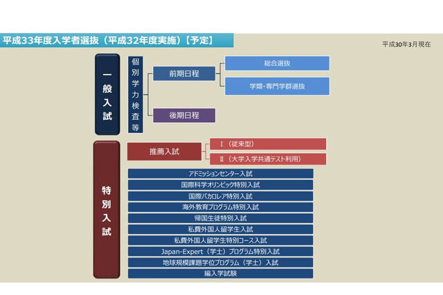 【大学受験】筑波大、文理区分「総合選抜」実施…2021年度より 画像