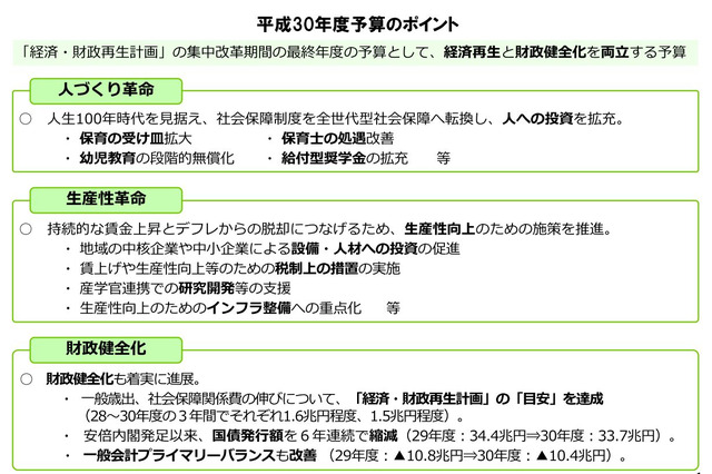 H30年度予算案成立…給付型奨学金の拡充、保育の受け皿拡大 画像