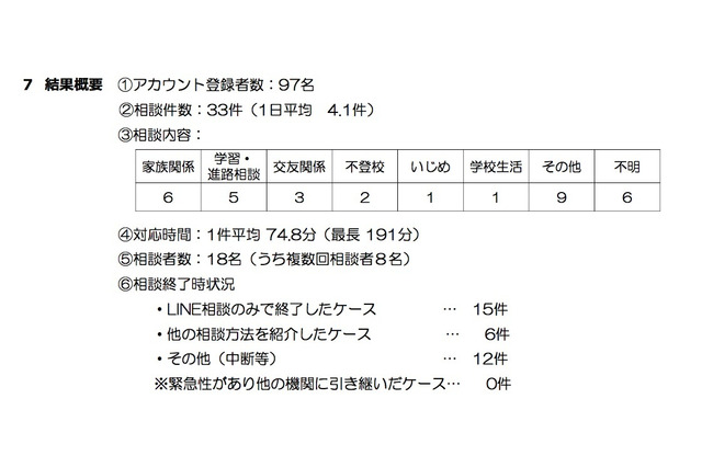 大阪府のLINE教育相談、約1か月で相談33件…分析・考察を公開 画像
