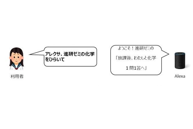進研ゼミ高校講座、Amazon Alexaに対応…化学・世界史を提供 画像