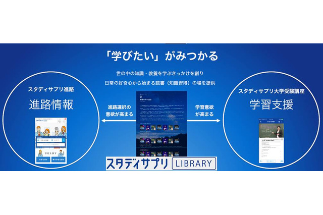 1,000冊以上の本との出会い「スタディサプリLIBRARY」オープン 画像