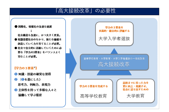 eポートフォリオとは？大学受験に備えて知っておきたい基礎知識 画像