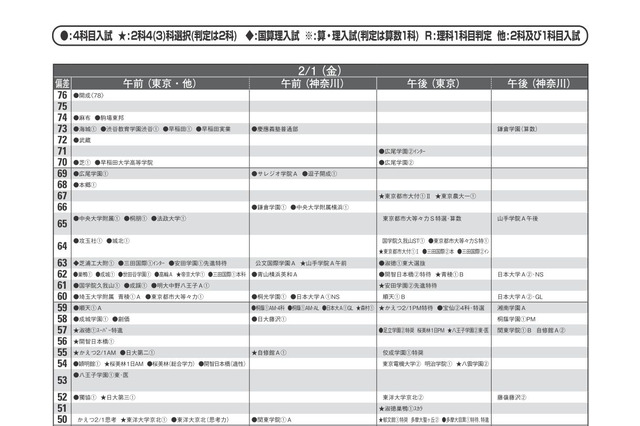 【中学受験2019】首都圏模試センター「予想偏差値」4月版 画像