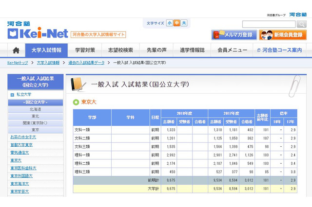 【大学受験2018】志願者前年比、東大101％・早大102％ 画像