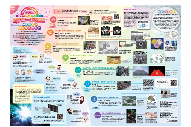一家に1枚「量子ビーム図鑑」刊行、科学技術週間4/16から 画像