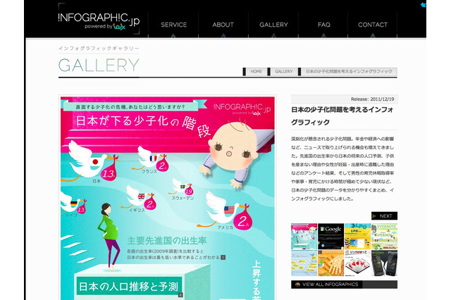 出生率や教育費など…ビジュアルでみる少子化問題 画像