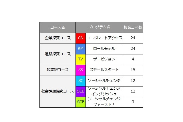 教育と探求社「クエストエデュケーション」2018年度版、133校提供 画像