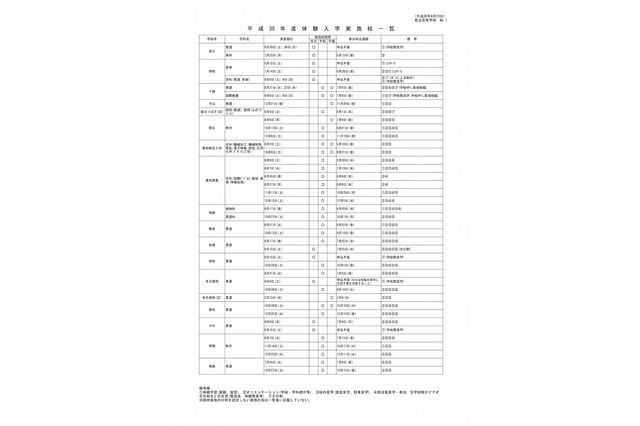 【高校受験】旭丘・新城有教館など149校、愛知県「中学生体験入学」日程 画像